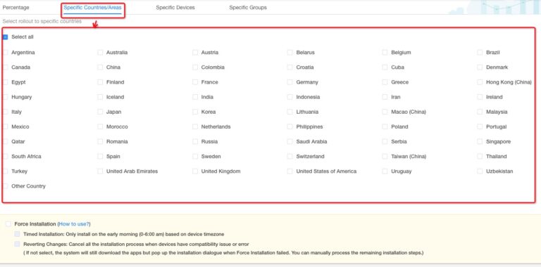 Staged Rollouts-By Countries/Areas