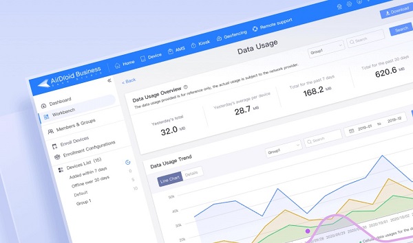 airdroid business data usage