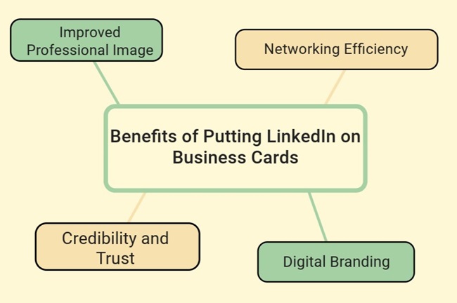 pourquoi mettre LinkedIn sur ses carte de visite