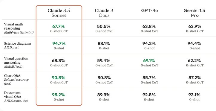 Claude vs ChatGPT benchmarking