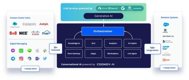 cognigy ai conversational chatbot