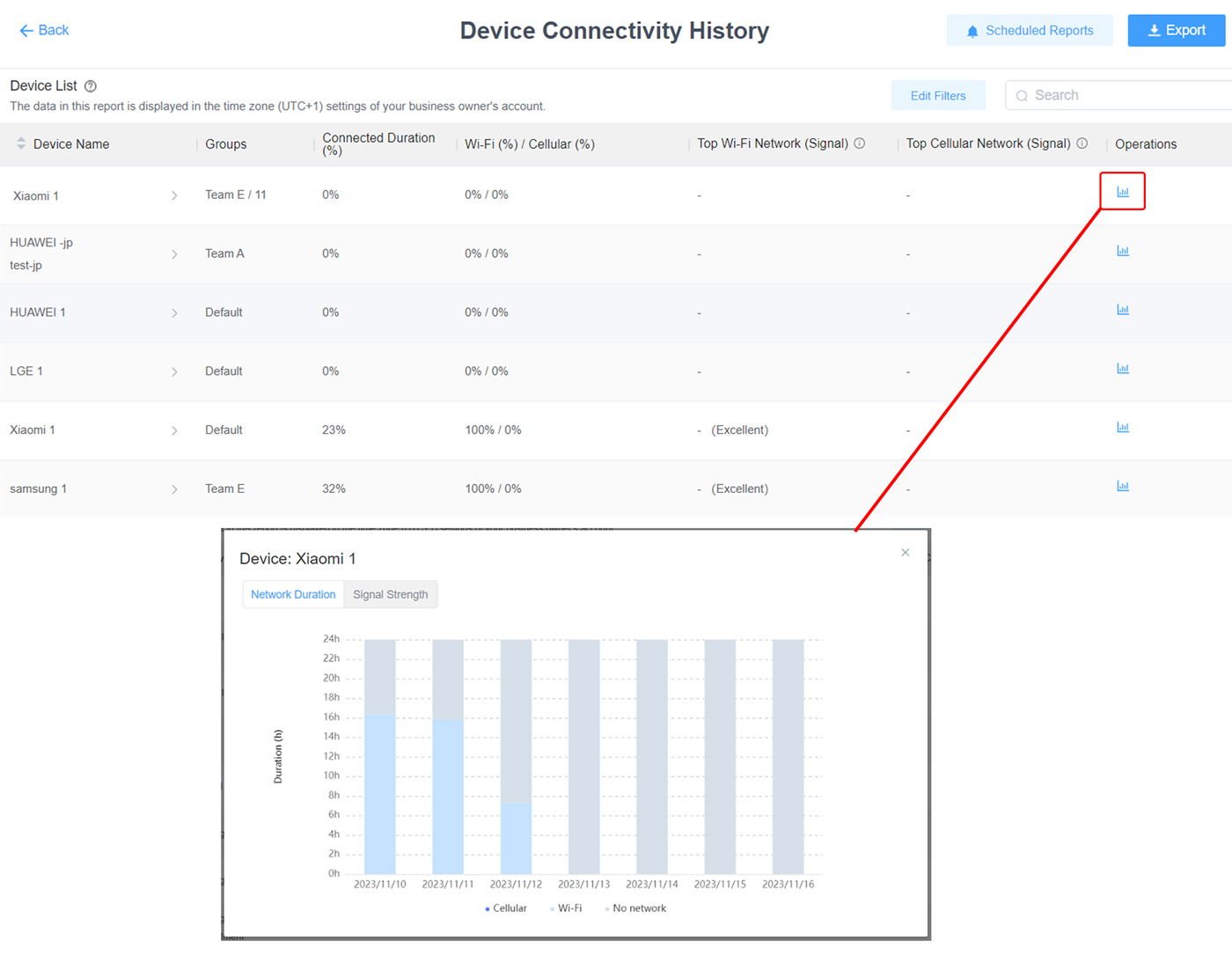 reporte del historial de conexion del dispositivo