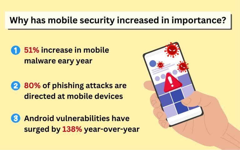 Diapositiva que explica el incremento de la seguridad móvil