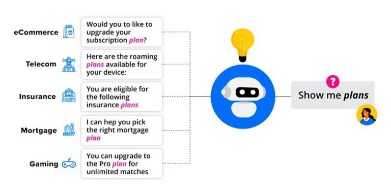 Haptik.AI 会話型チャットボット