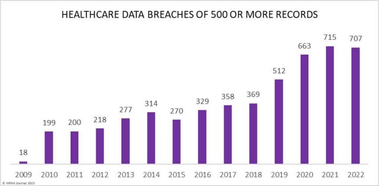 por qué es importante el cumplimiento de la hipaa