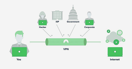 como funciona a vpn