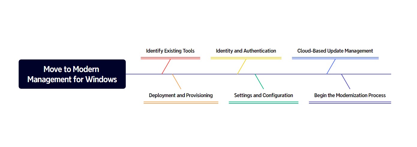 move-to-modern-devic3e-management-for-windows