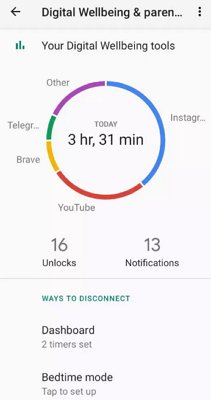 tempo de tela no Digital Wellbeing do Android
