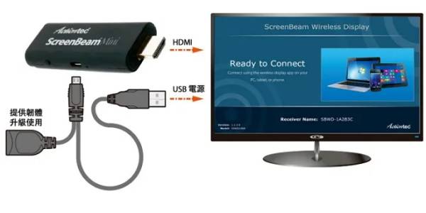 Dispositivo de Transmisión ScreenBeam Mini 2