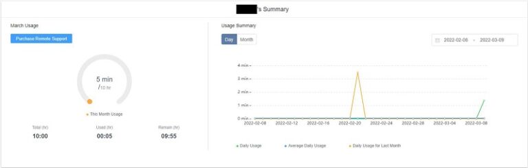 Usage Dashboard