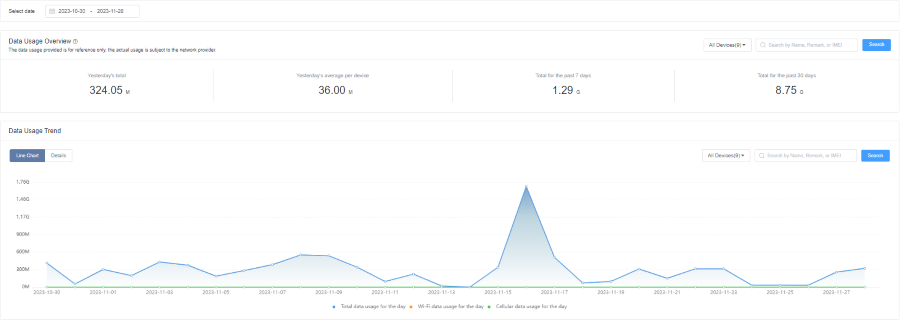 app-data-usage-overview