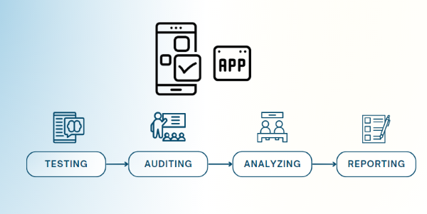 application-security-testing