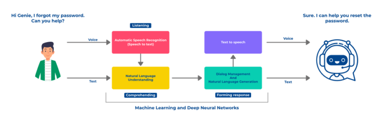 ai chatbot workflow