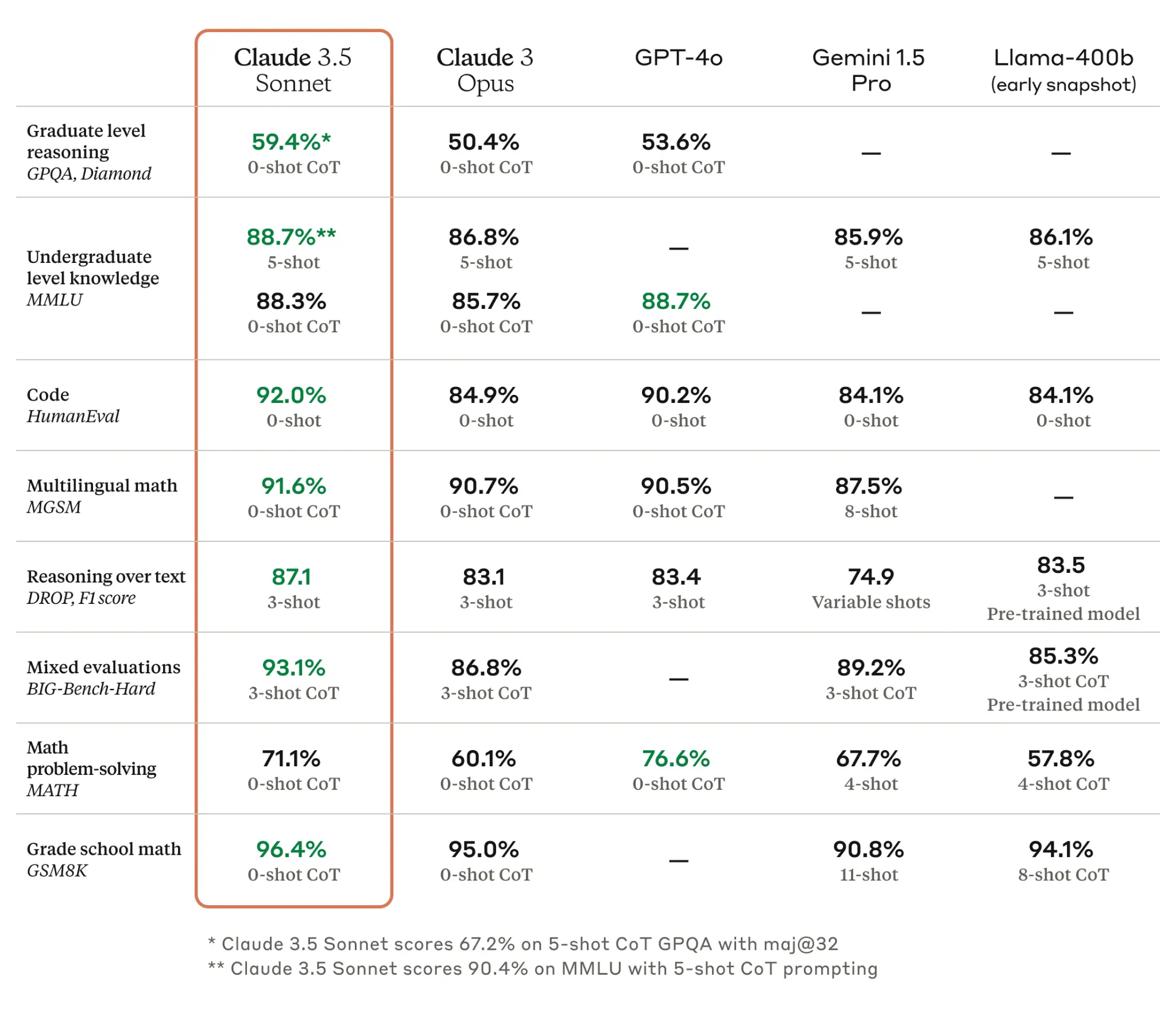 Claude vs ChatGPT benchmarking