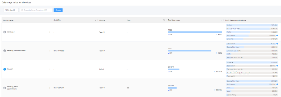 data-usage-status