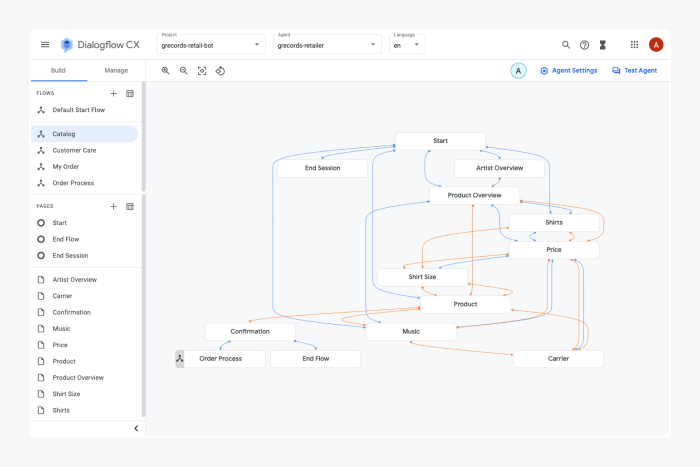 dialogflow