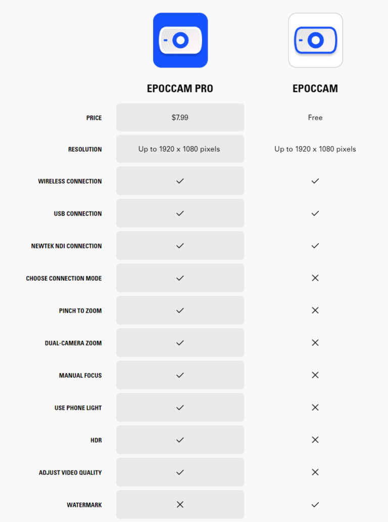 EpocCam pricing