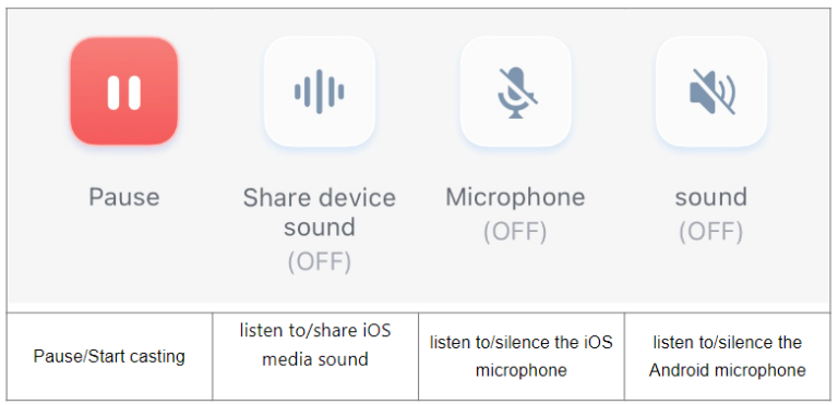 function buttons for iphone