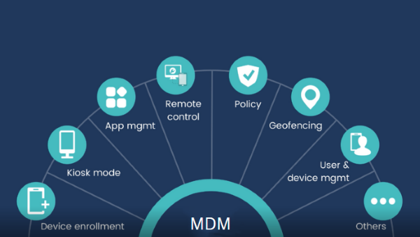 key-features-of-mdm