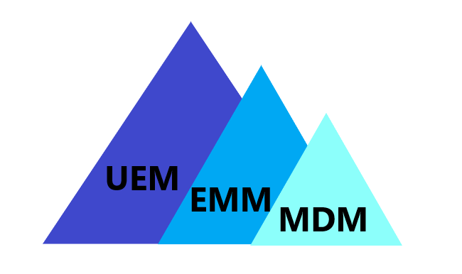 compare mdm emm uem