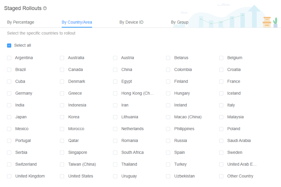 staged-rollout-by-countries