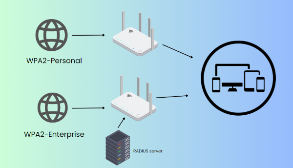 wpa2 personal vs wpa2 enterprise1